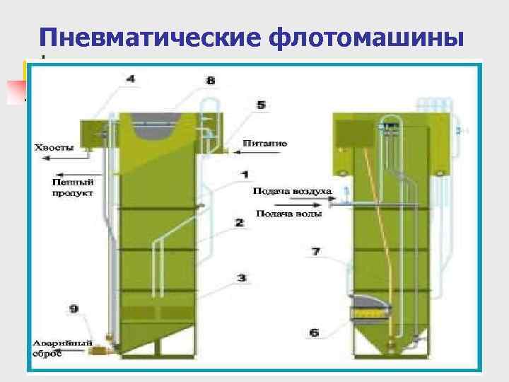 Пневматические флотомашины 