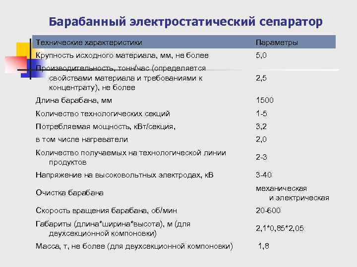 Барабанный электростатический сепаратор Технические характеристики Параметры Крупность исходного материала, мм, не более 5, 0