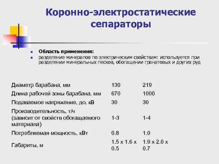 Коронно-электростатические сепараторы n n Область применения: разделение минералов по электрическим свойствам: используется при разделении