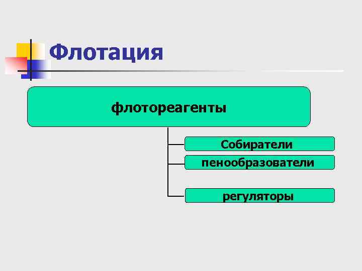 Флотация флотореагенты Собиратели пенообразователи регуляторы 