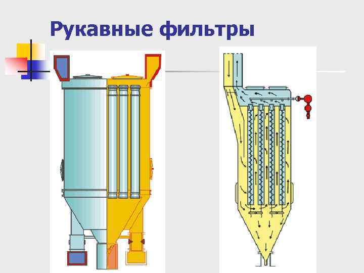 Рукавные фильтры 