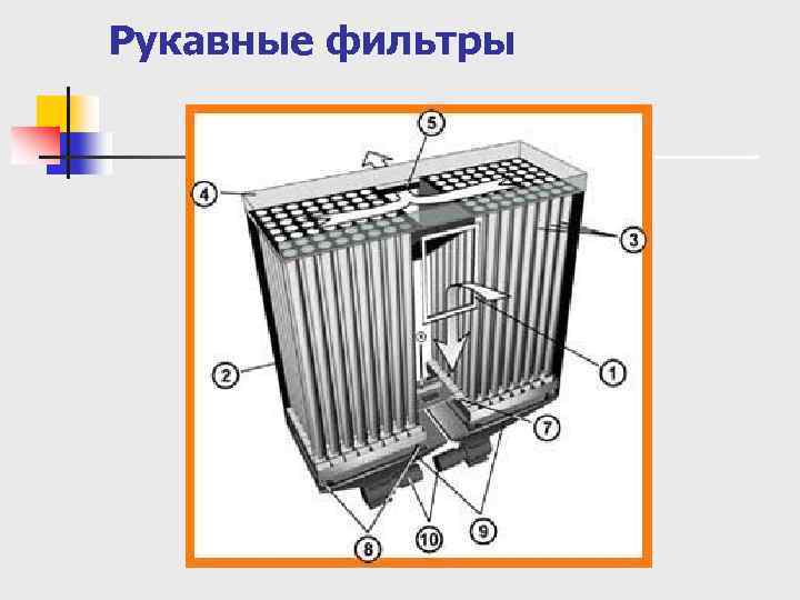 Рукавные фильтры 