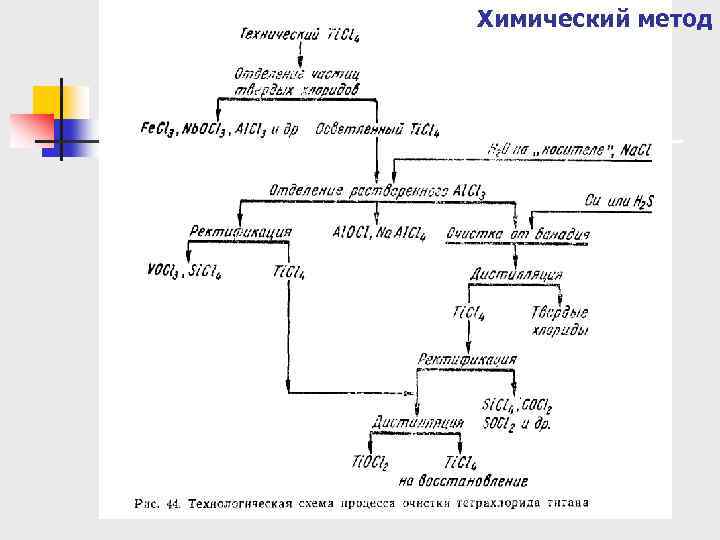 Химический метод 