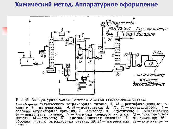 Какой порядок установлен для внесения изменений в технологическую схему аппаратурное оформление