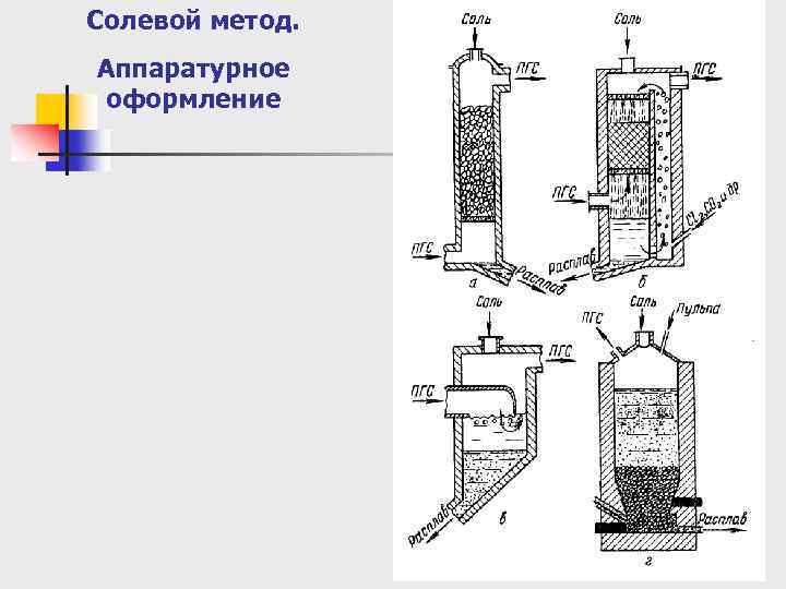 Солевой метод. Аппаратурное оформление 