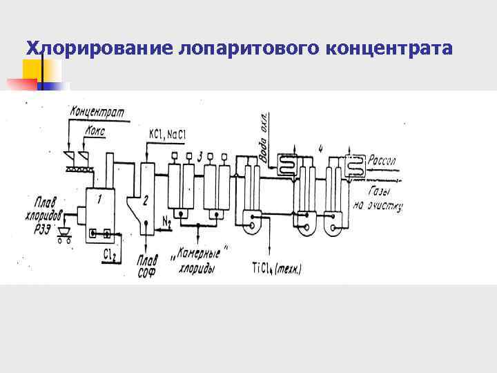 Хлорирование лопаритового концентрата 