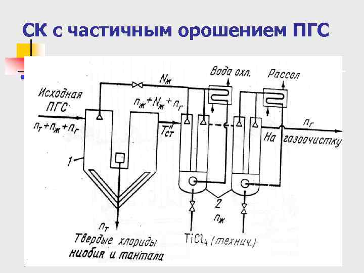 СК с частичным орошением ПГС 