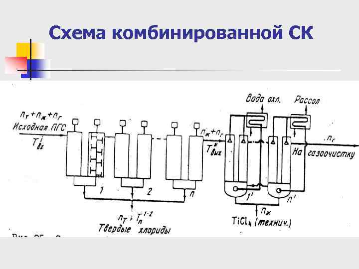 Что такое комбинированная схема