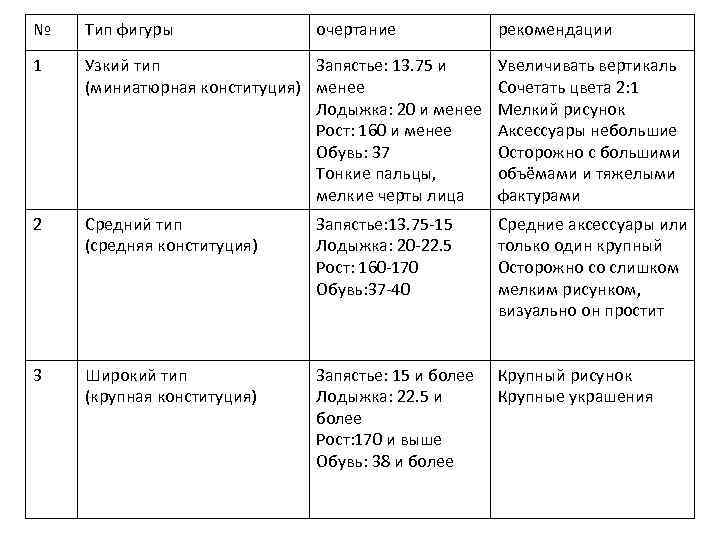 № Тип фигуры очертание рекомендации 1 Узкий тип Запястье: 13. 75 и (миниатюрная конституция)