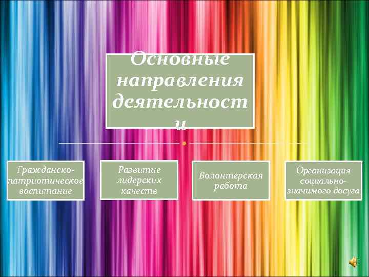 Основные направления деятельност и Гражданскопатриотическое воспитание Развитие лидерских качеств Волонтерская работа Организация социальнозначимого досуга
