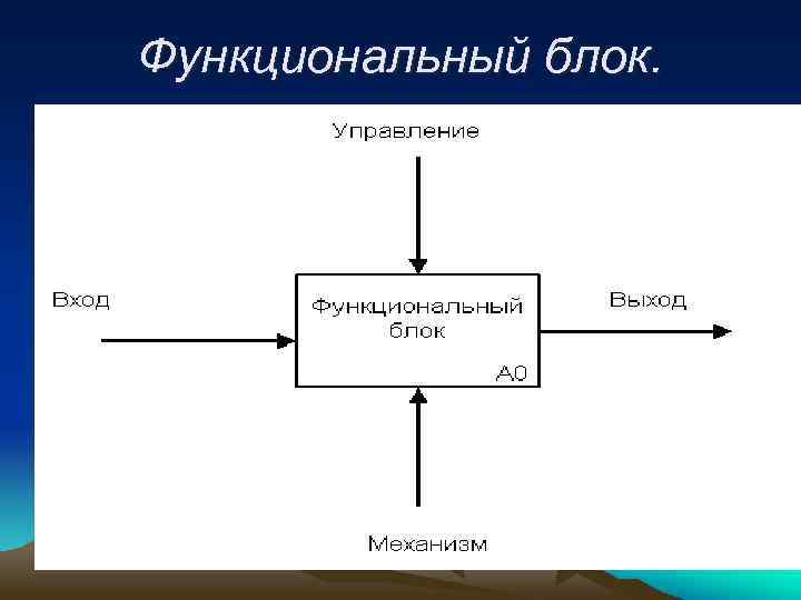 Функциональный блок. 