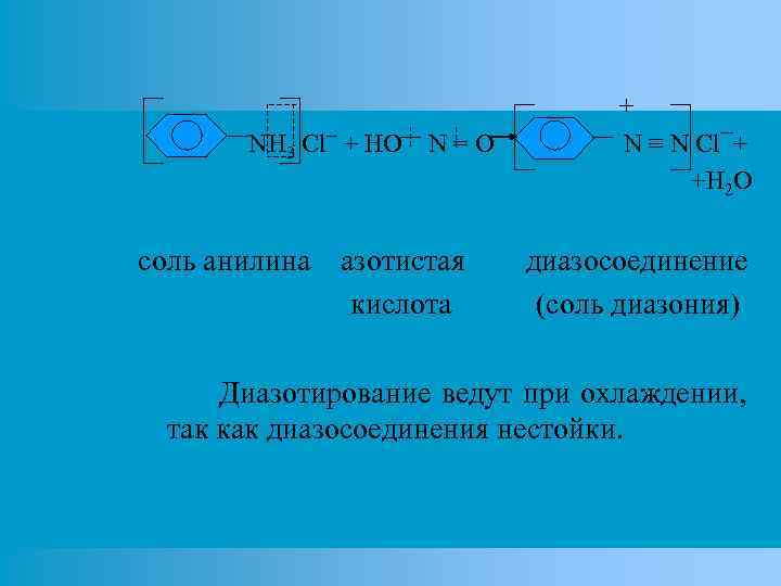 NH 3 Cl¯ + HO соль анилина N=O азотистая кислота + N ≡ N
