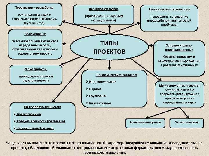 Творческие – разработка Исследовательские Тактико-ориентировочные оригинальных идей в творческой форме: выставка, журнал и т.
