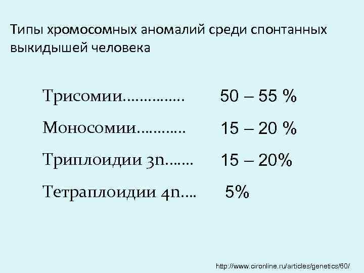 Типы хромосомных аномалий среди спонтанных выкидышей человека Трисомии…………. . . 50 – 55 %