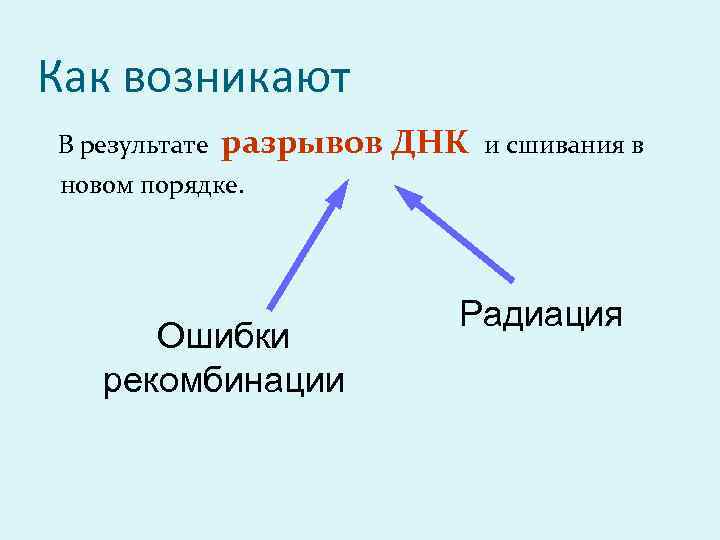 Как возникают В результате разрывов ДНК и сшивания в новом порядке. Ошибки рекомбинации Радиация