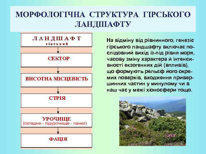 МОРФОЛОГІЧНА СТРУКТУРА ГІРСЬКОГО ЛАНДШАФТУ На відміну від рівнинного, генезіс гірського ландшафту включає послідовний вихід