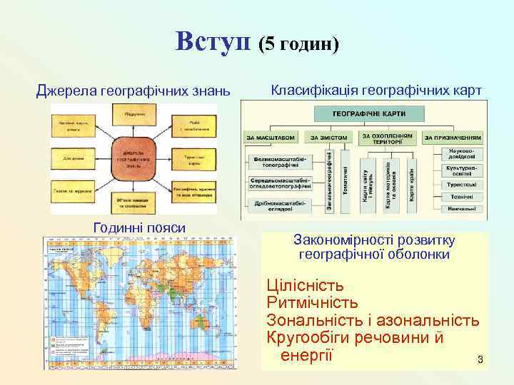 Вступ (5 годин) Джерела географічних знань Годинні пояси Класифікація географічних карт Закономірності розвитку географічної
