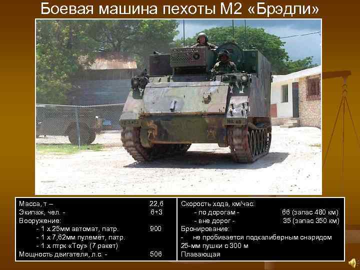 Боевая машина пехоты М 2 «Брэдли» Масса, т – 22, 6 Экипаж, чел. -