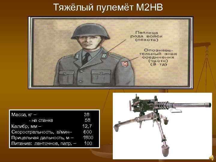 Тяжёлый пулемёт М 2 НВ Масса, кг – 38 - на станке 58 Калибр,