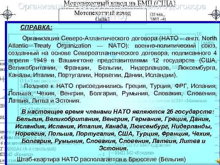 Организация Северо-Атлантического договора (НАТО) СПРАВКА: Организация Северо-Атлантического договора (НАТО – англ. North Atlantic Treaty