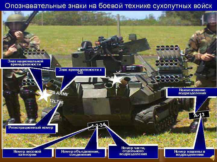 Опознавательные знаки на боевой технике сухопутных войск Знак национальной принадлежности Знак принадлежности к СВ