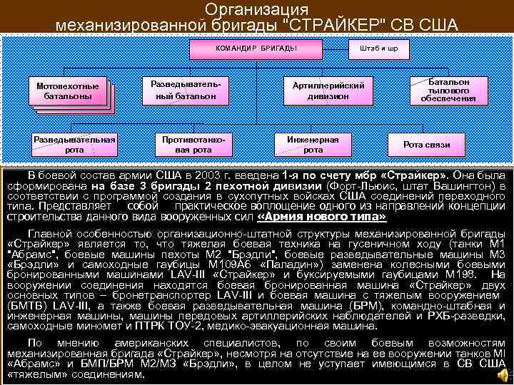 Организация механизированной бригады 