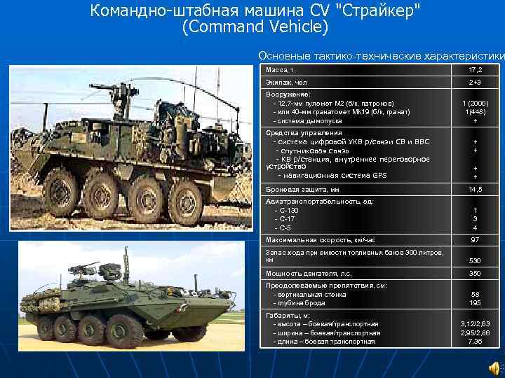 Командно-штабная машина CV 