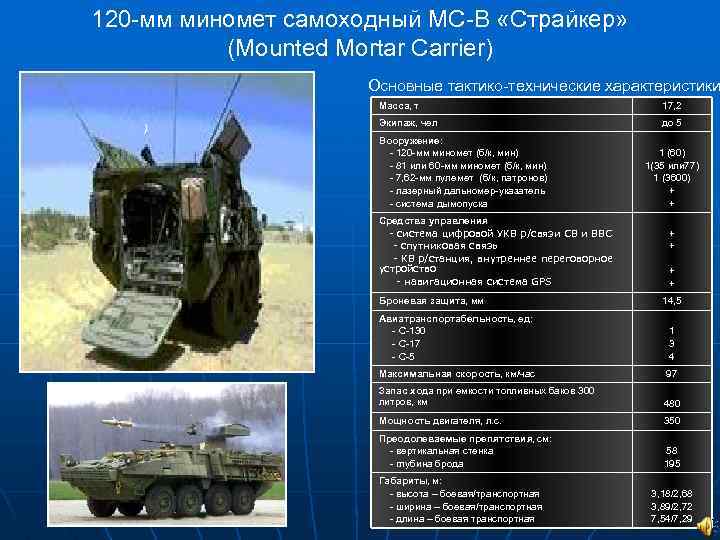 120 -мм миномет самоходный MC-B «Страйкер» (Mounted Mortar Carrier) Основные тактико-технические характеристики Масса, т