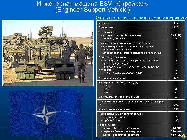 Инженерная машина ESV «Страйкер» (Engineer Support Vehicle) Основные тактико-технические характеристики Масса, т 18, 7