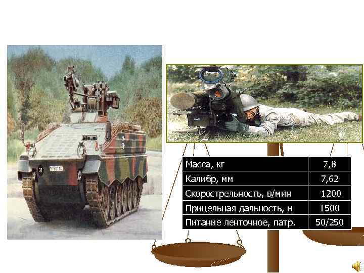 Единый 7, 62 -мм пулемёт MG 3 Масса, кг 7, 8 Калибр, мм 7,