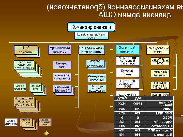 Работая оператором в штабе дивизии прапорщик цвегоев украл план проведения