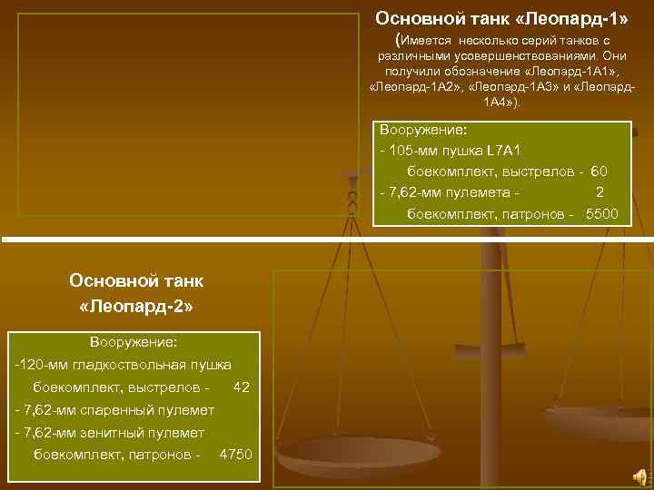 Основной танк «Леопард-1» (Имеется несколько серий танков с различными усовершенствованиями. Они получили обозначение «Леопард-1