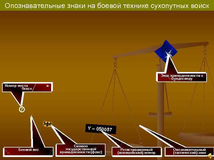 Опознавательные знаки на боевой технике сухопутных войск Знак принадлежности к бундесверу Номер места боксе