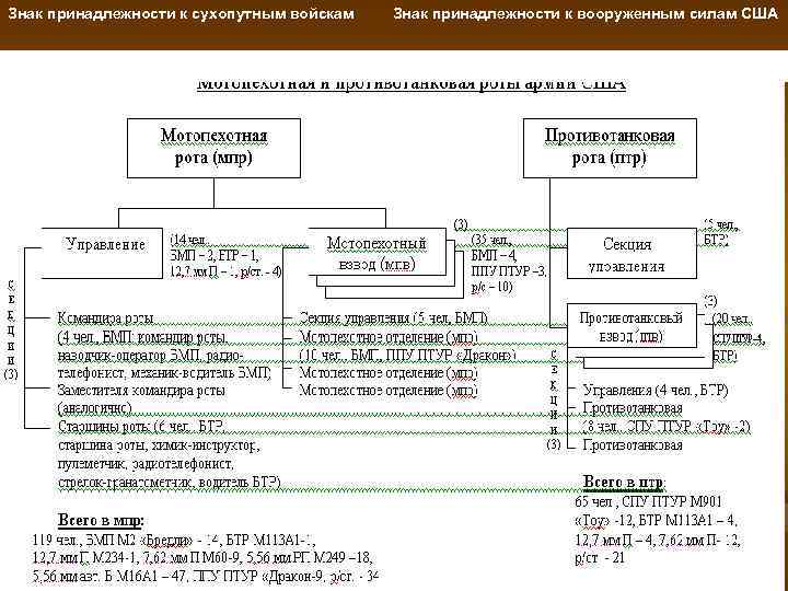 Знак принадлежности к сухопутным войскам Знак принадлежности к вооруженным силам США 