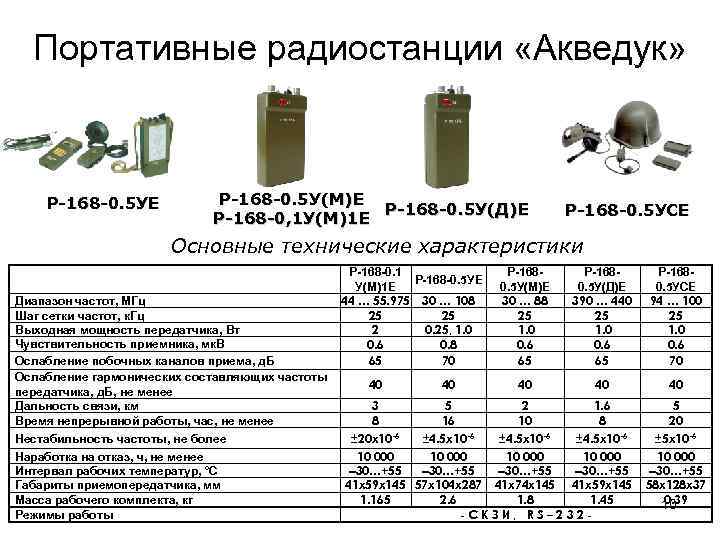 Р 168 5ун схема