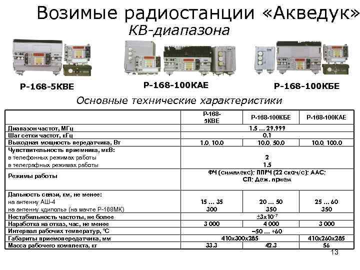 Р 168 5ун схема