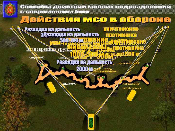 Маневренная группа стрелок старший стрелок Огневая группа гранатомётчик пулемётчик стрелок – пом. гранатомётчика командир