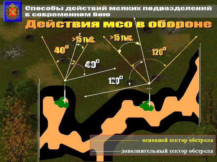 основной сектор обстрела дополнительный сектор обстрела 
