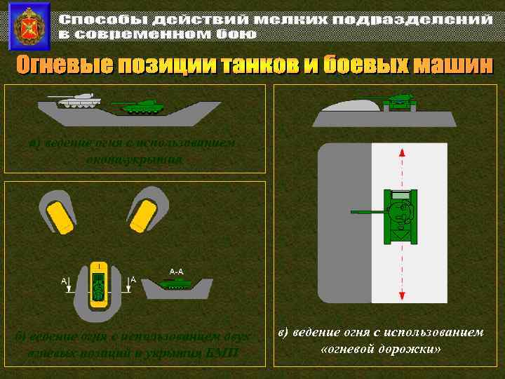 а) ведение огня с использованием окопа-укрытия б) ведение огня с использованием двух огневых позиций