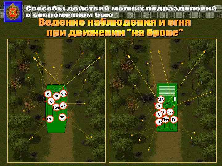 В Н КО МВ С Пул Гр СС ПГр СС С Н КО Пул