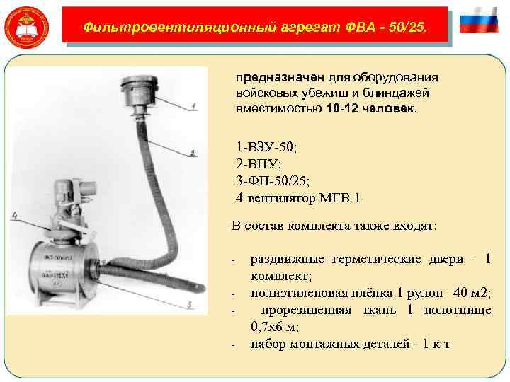 50 25. Фильтровентиляционный агрегат ФВА 50/25. ФВА 50 25 формуляр. ФВА 100/50 чертеж. ФВА 100/50 комплектность.