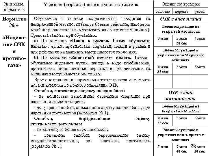 Выполнение норматива по технической подготовке. Норматив 4а РХБЗ. Одевание противогаза норматив для военнослужащих.