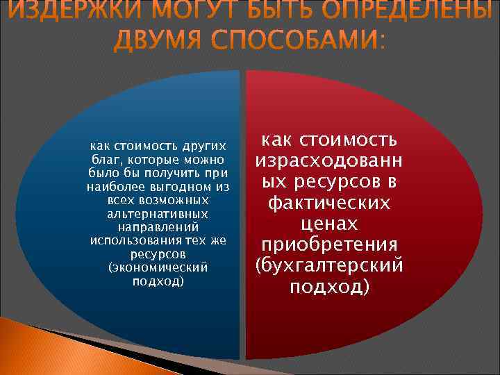 как стоимость других благ, которые можно было бы получить при наиболее выгодном из всех