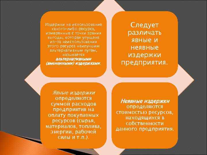 Издержки на использование какого-либо ресурса, измеренные с точки зрения выгоды, которая упущена из-за неиспользования