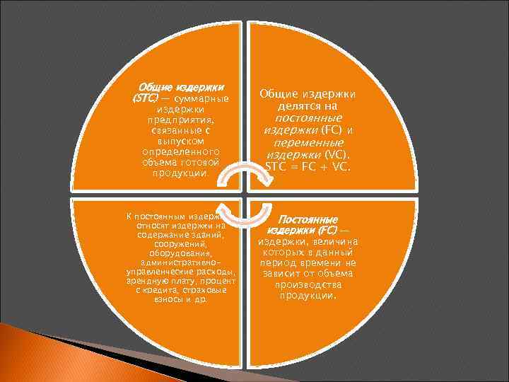 Общие издержки (STС) — суммарные издержки предприятия, связанные с выпуском определенного объема готовой продукции.