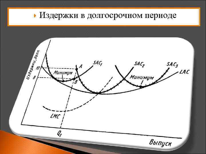  Издержки в долгосрочном периоде 