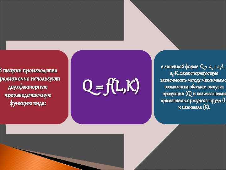 В теории производства радиционно традиционно используют двухфакторную производственную функцию вида: Q = f (