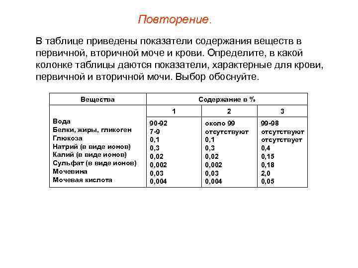 Повторение. В таблице приведены показатели содержания веществ в первичной, вторичной моче и крови. Определите,