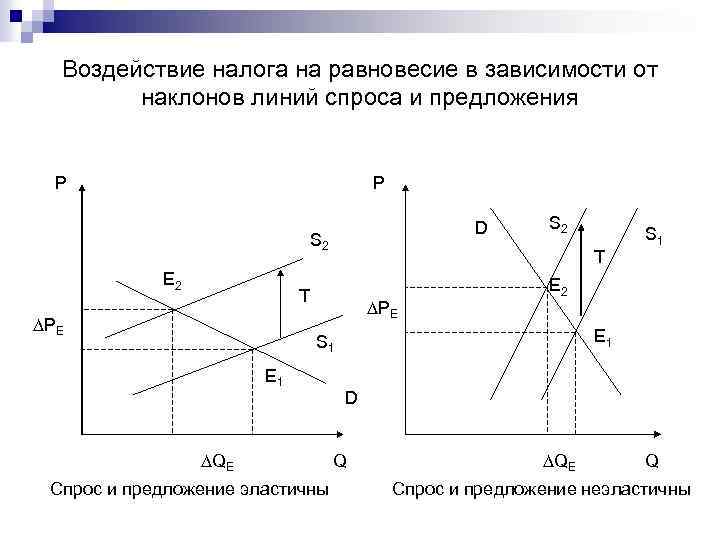 Спрос и предложение налогов. Влияние налога на рыночное равновесие. Влияние налогов на равновесие спроса и предложения. Влияние налога на равновесие. Влияние налогов на рыночное равновесие графическая модель.