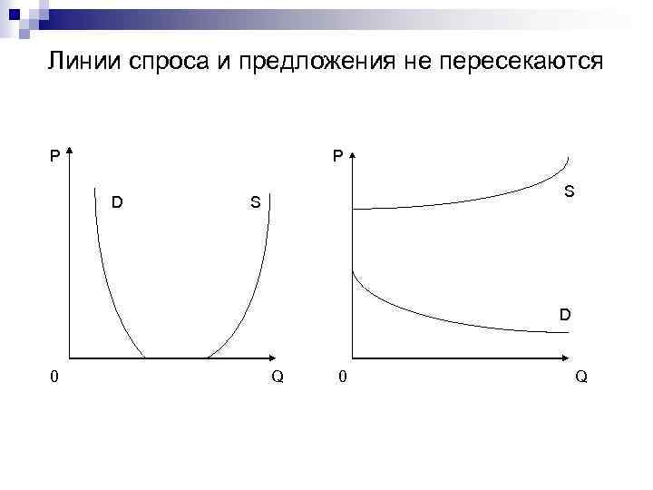 Линия спроса и предложения